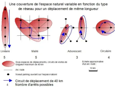 Figure 1 : Desserte de l'espace 