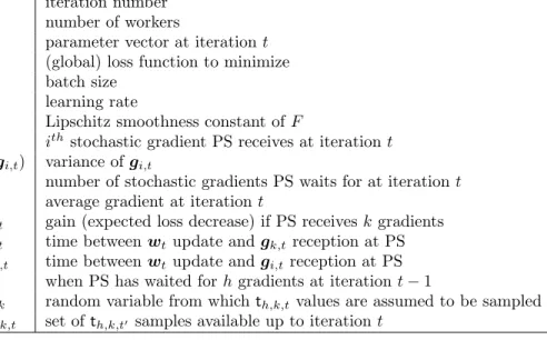 Table 1: Notation