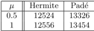 Table 11. Final time (in sec.) reached for a 24 hours simulation with N r × N θ × N z × N v = 128 × 256 × 128 × 128, ∆t = 2