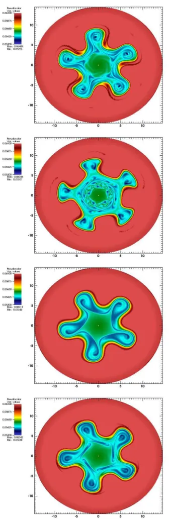 Fig. 5. Poloidal cut f(r, θ, 0, 0) at time T = 5000 for 128 × 128 × 128 × 128, ∆t = 1, successively from top to bottom µ = 0.1 with Hermite and then Pad´e; µ = 0, with Hermite and then Pad´e.