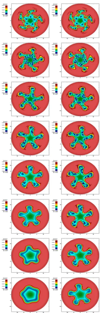 Fig. 7. Time evolution of R r max r min
