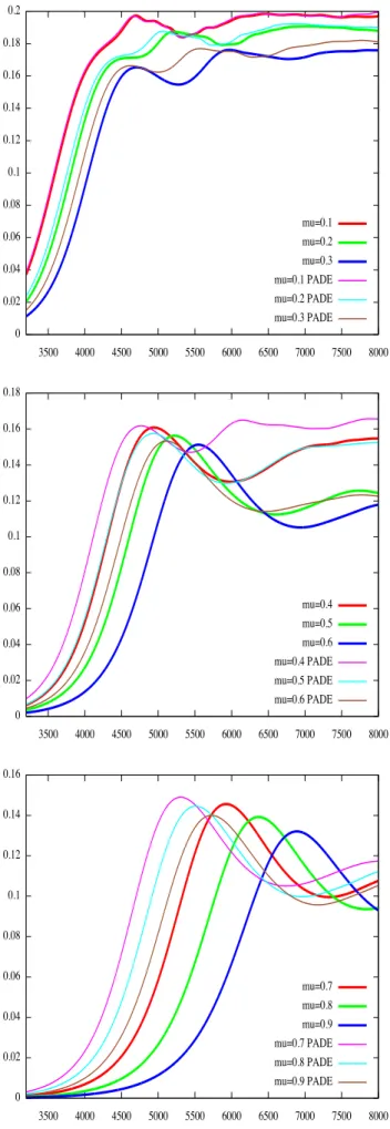 Fig. 8. Time evolution of R r max r min