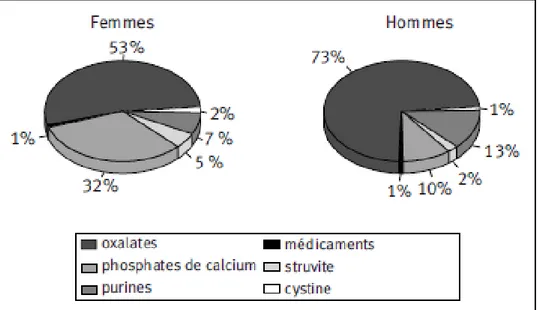 Tableau 08: Influence de l’alimentation sur l’excrétion urinaire (Fourcade, 2006). 