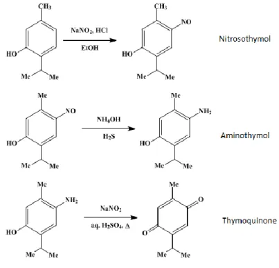 Figure 2 : Synthèse de la thymoquinone à partir de thymol, d’après (TOPARSLAN.2012) 