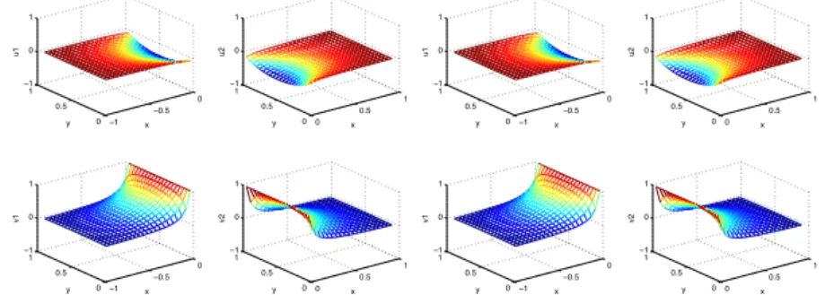 Fig. 3 Evolution of the error for σ = −0 . 5 after 2 Iterations (left), 10 iterations (right)