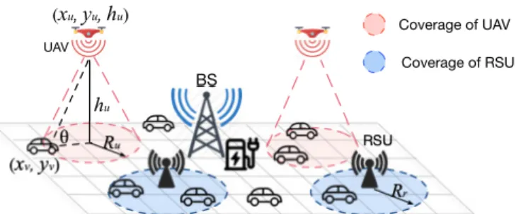 Fig. 1: Scenarios for UAV-assisted vehicular network A. Channel Model