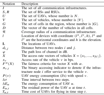 TABLE I: List of notations used