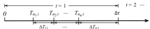 Fig. 2: Time interval between the arrival of UAVs