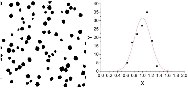 Figure  S1:  Left:  Treated  AFM  image  with  ImageJ  to  obtain  the  2D  projection  surface  of  the  microgels