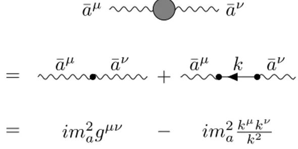 FIG. 3. Diagrams describing the Higgs phenomenon for the gauge fields ¯a µ and the integration of the Goldstone mode θ