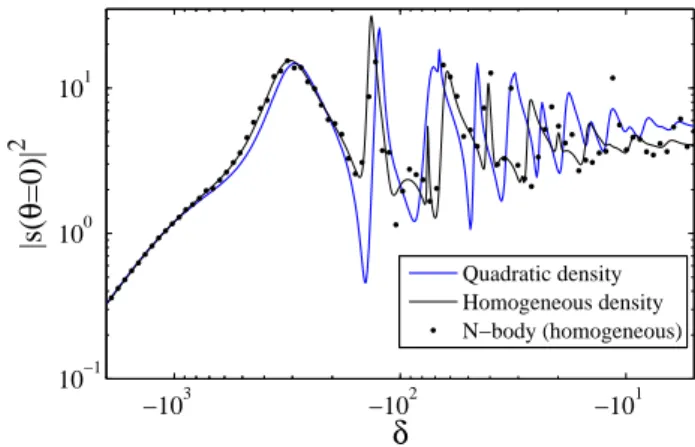 Fig. 1: Intensity scattered by the sample along the illumi- illumi-nating axis for homogeneous (thin black line) and quadratic (thick blue line) continuous densities, and for a N -atom  homo-geneous cloud with random atomic distribution (black dots).