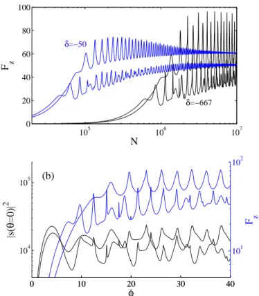 Fig. 2: (a) Radiation pressure force as a function of the number of atoms N in the sample and for different detuning, namely δ = −667 (black lines) and δ = −50 (blue lines)