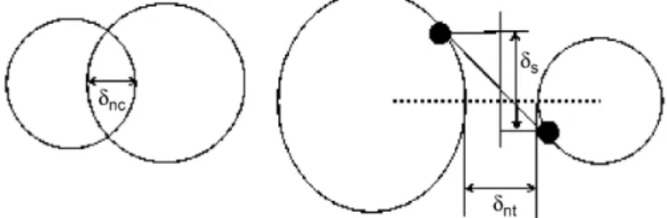 Fig. 3. Contact and joint deﬁnition.