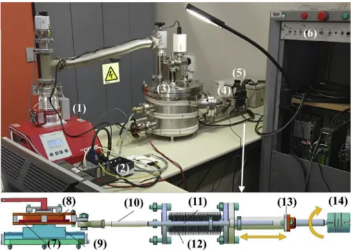 Fig. 4. A photograph of the HV-MTEST assembly: (1). High vacuum pumping set; (2). NI cRIO-9002; (3)