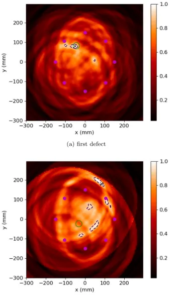 Figure 8. (color online) Excitelet applied to passive acquisi- acquisi-tions with FBG, frequency range: 10-30 kHz.