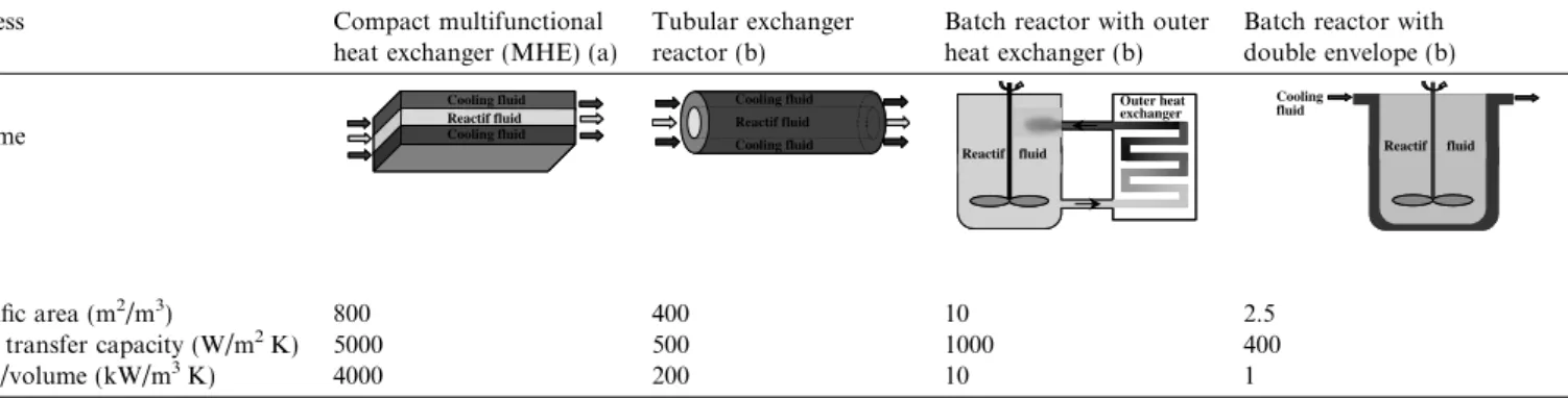 Fig. 1. Multifunctional heat exchanger.