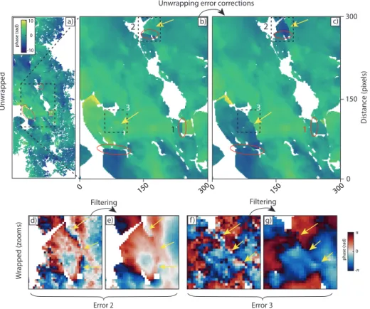 Figure 4: Results for Envisat dataset in Lebanon. a) Example of an interferogram spanning 2004/08/01 - 2008/07/06 which contains unwrapping errors (red circles)
