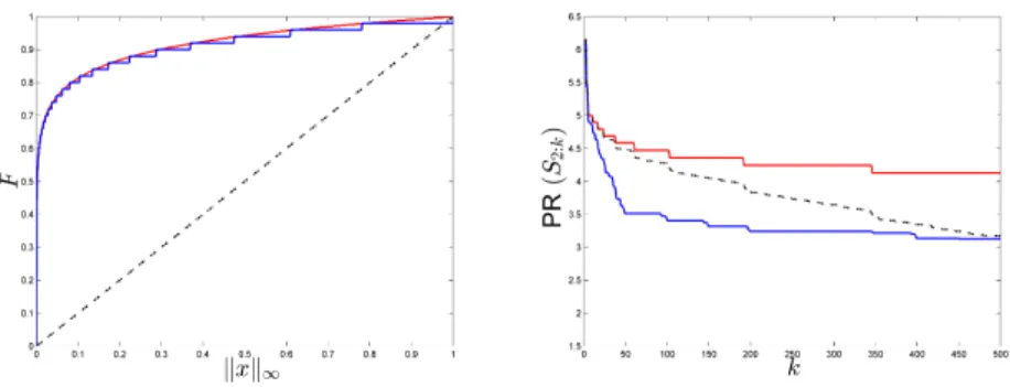 Fig. 1.4 Linear rescaling with γ = 1 and r = 10 −6 in (1.13) when the x i are generated with Algorithm 3 in Example 2
