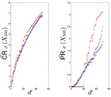 Fig. 1.7 Same as Fig. 1.6, but with nonlinear rescaling ((1.13) with γ = d) of S 500