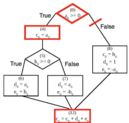 Figure 2: Search process for p 1 , step 1