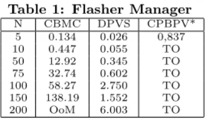 Table 1: Flasher Manager