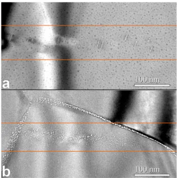 Fig. 11. Helium bubbles in irradiated boron carbide, from [20,21]. a: single He beam. b: dual He-Au beam