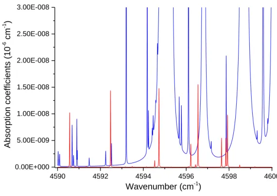 Figure  2:  theoretical  absorption  spectra  of  10  mbar  pressure  water  stable  isotopes  H 2 16 O,  H 2 17 O,  H 2 18   and  HDO  (blue),  with  natural  isotopy