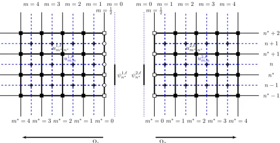 Figure 4: Notation for the rectangular DDFV configuration.