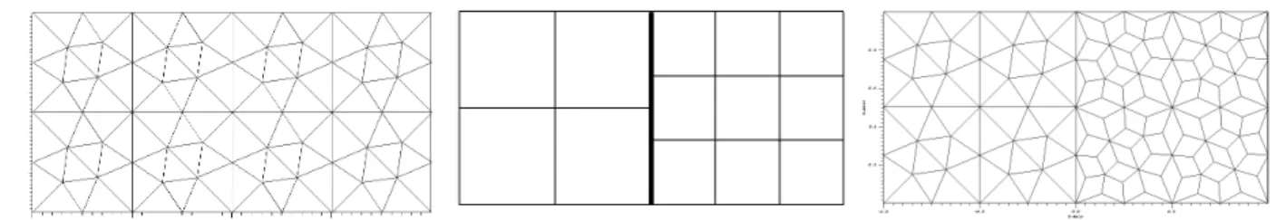 Figure 6: Meshes not covered by our discrete analysis used with refinements for Table 3.