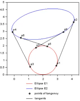 Figure 9: Example 5.2.