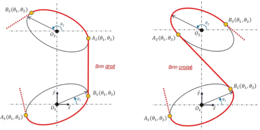 Figure 1: Possible configurations for bi-tangents.