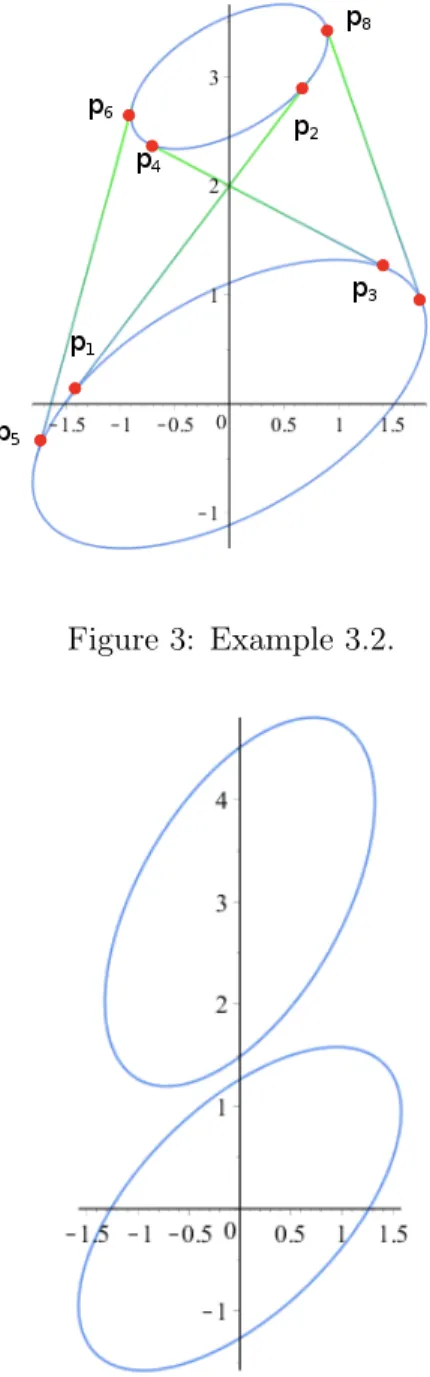 Figure 3: Example 3.2.