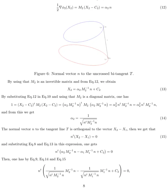 Figure 6: Normal vector n to the uncrossed bi-tangent T . By using that M 2 is an invertible matrix and from Eq.12, we obtain