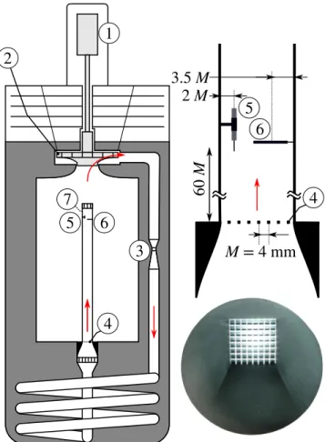 FIG. 1. Left: Sketch of the experimental apparatus. 1: DC motor. 2: Centrifugal pump. 3: Venturi flow-meter