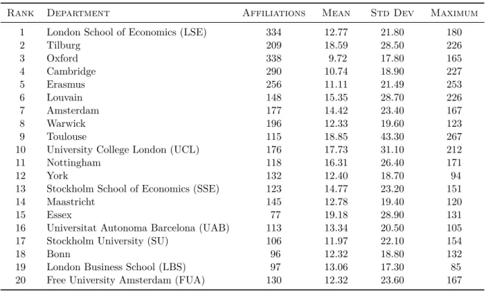 Table 4.3: The economic departments under comparison