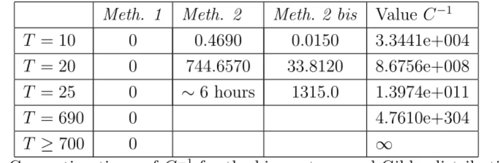 Table 1 : Computing times of C −1 for the binary temporal Gibbs distribution with parameters α = 1, β = −0.8.