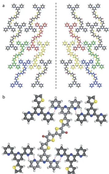 Fig. 6 (a) Model of 4T-bisterpy self-assembly on graphite. Molecules composing the unit cell (dashed lines) have been colored in red, green, blue and yellow colors