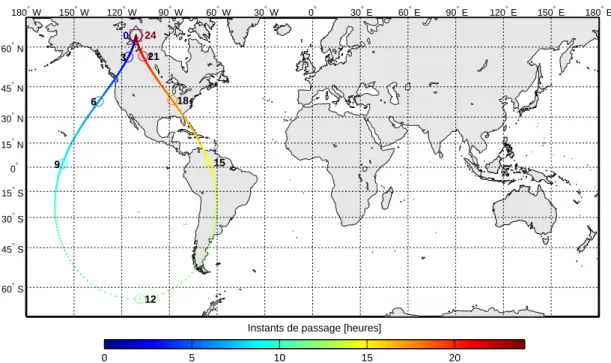 Figure 1.7 – Trace de l’orbite elliptique du satellite Supertundra sur 1 jour. Projection Mercator