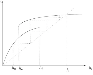 Figure 4: Illustration of case 1