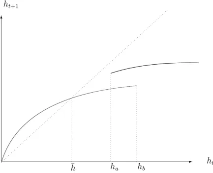 Figure 5: Illustration of case 2