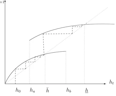 Figure 6: Illustration of case 3