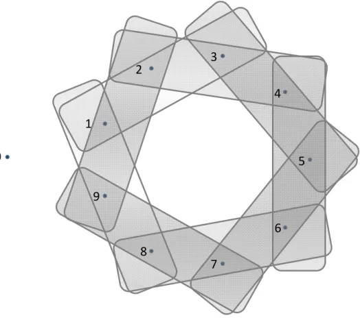 Figure 3: Ordered structure of model in simulation example products and an out- out-side option