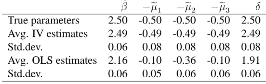 Table 2: Parameter estimates in simulation with ordered model e e 1 e 2 e 3