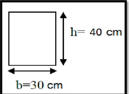 Tableau II. 1:Charge permanente des murs extérieurs. 