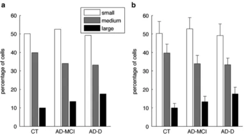 Figure 3. Correlation between mean endosomal volume in AD patients (AD-MCI and AD-D) and their PiB retention