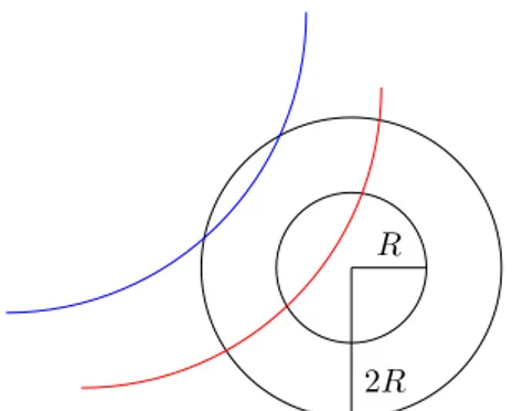 Figure 8. Representation of the two types of trajectories involved