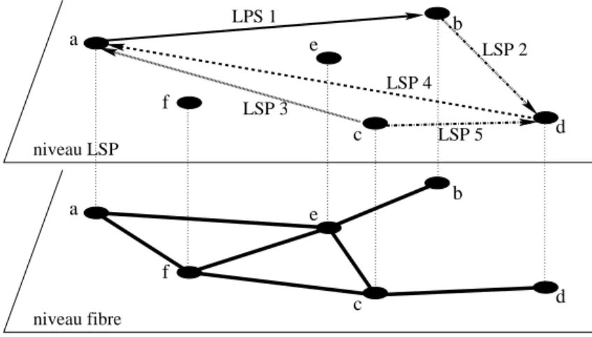 Fig. 2.8 – Repr´esentation d’un r´eseau `a deux niveaux par deux graphes superpos´es.