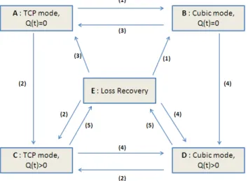 Figure 2.4: Transition diagram