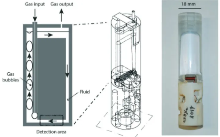 Fig. 2 depicts the NMR cell used for this study. The cell was designed in four pieces to be easily assembled after prototyping