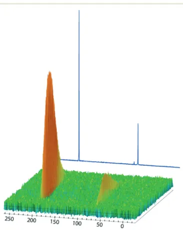 Fig. 3 displays the 129 Xe NMR spectra recorded on a 0.5 mM solution of cryptophane-222-hexacarboxylate in D 2 O with the integrated NMR system